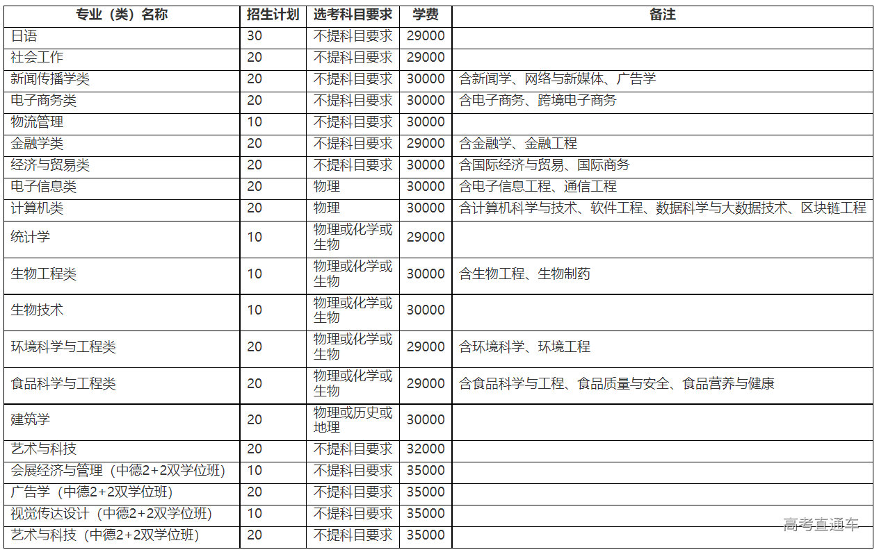 1645518903428762.png image.png