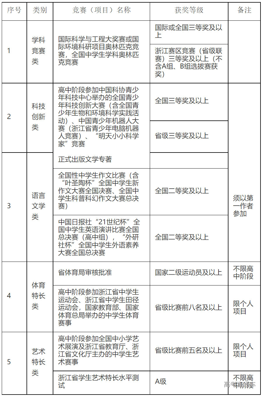 1645518952465993.png image.png