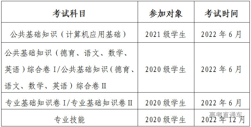 福建2022年中職學業水平考試時間出爐