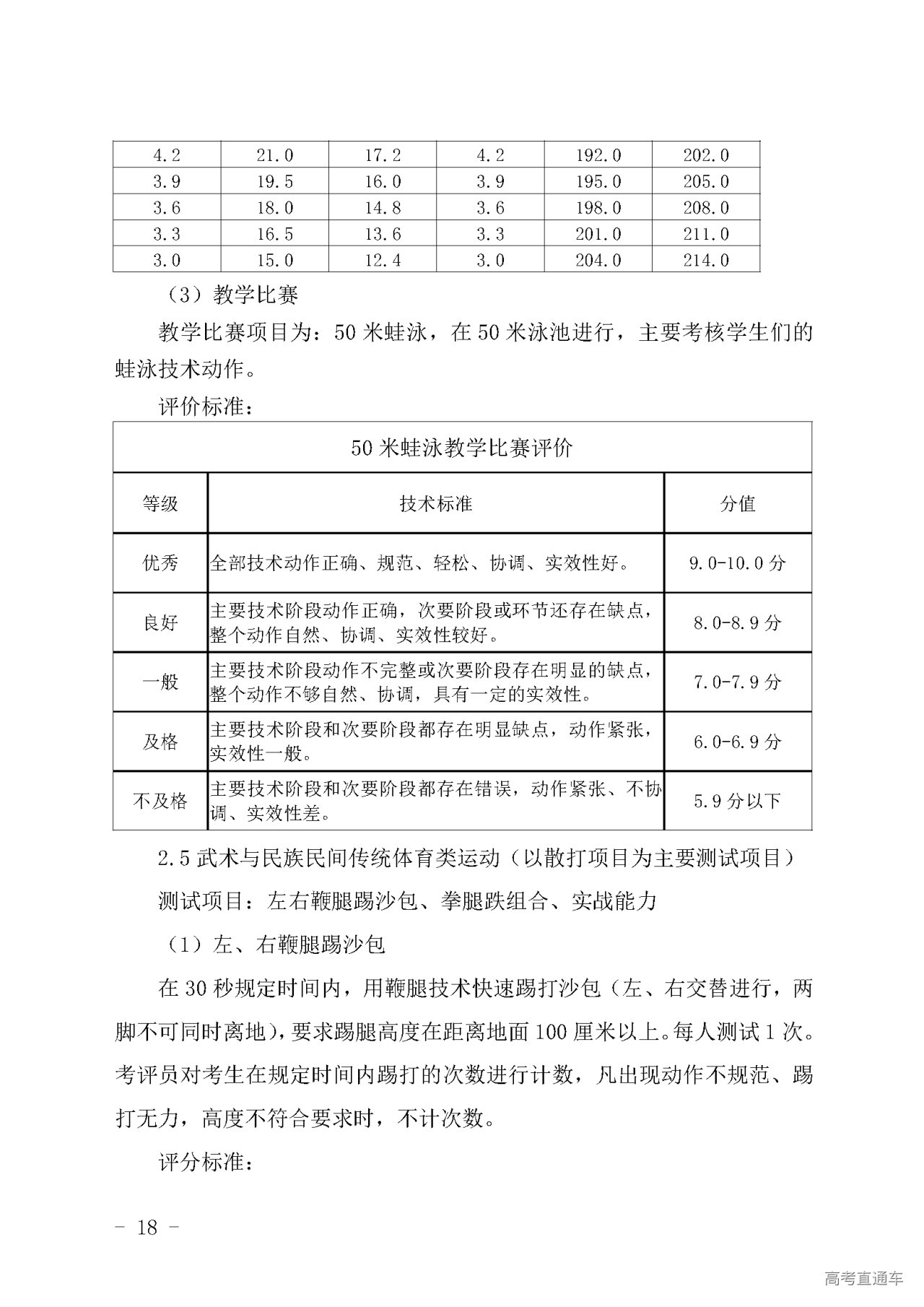 2022体育学科课题（2020年体育课题申报） 2022体育学科课题（2020年体育课题申报）《体育学科课题题目》 体育动态