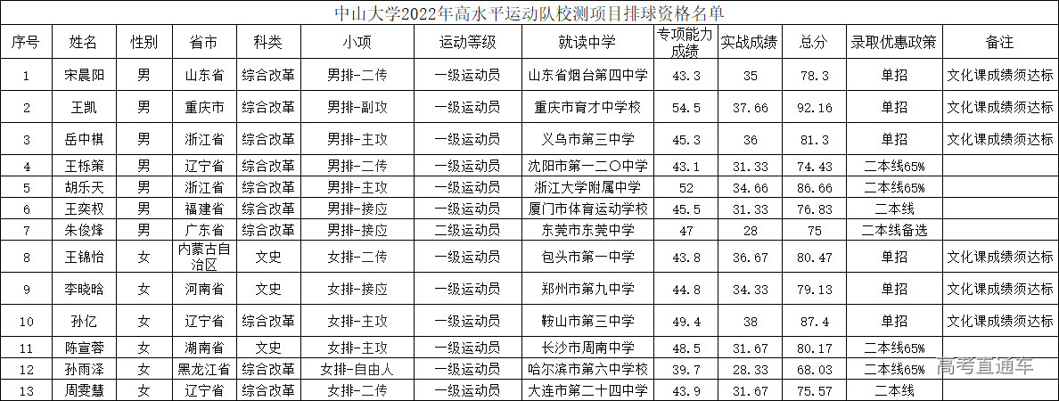 1646878037956037.jpg 1646878033(1).jpg