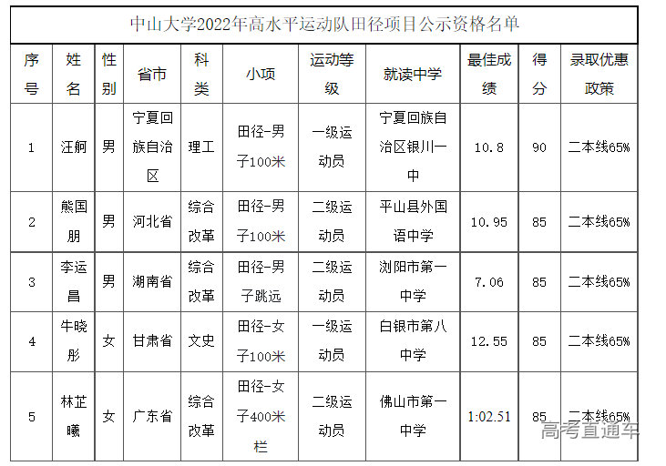 1646878078647069.png image.png