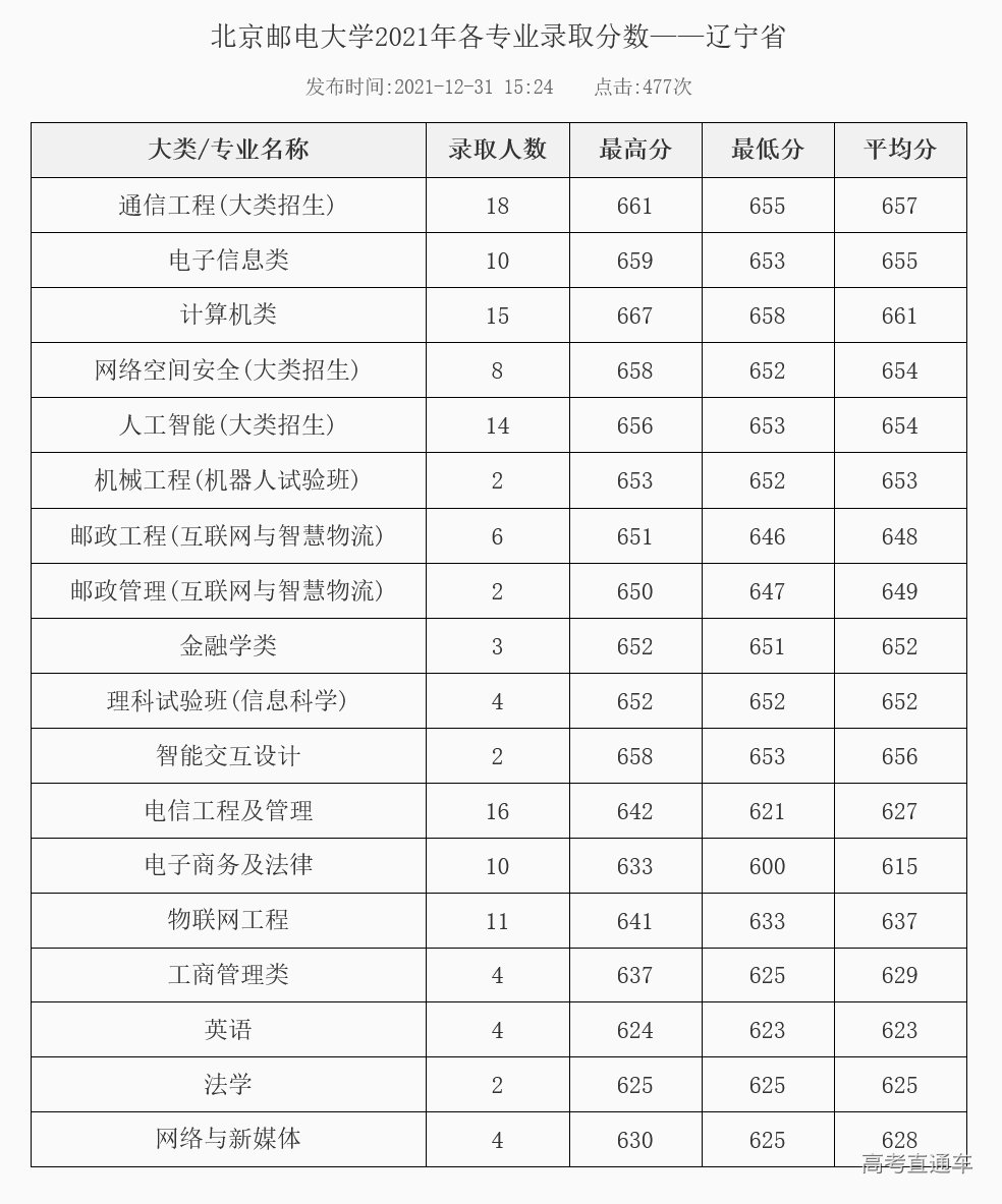 1647331955180983.jpg 1647331994.jpg