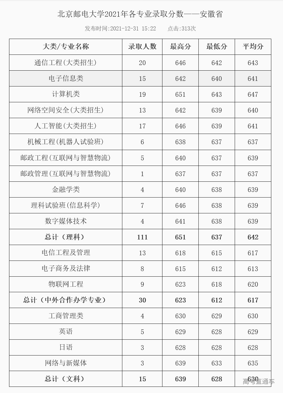 1647332304981348.jpg 1647332340.jpg