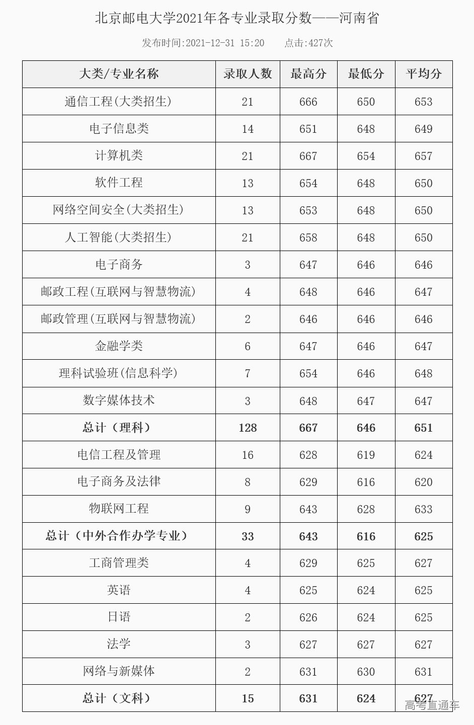 1647332483588227.jpg 1647332511(1).jpg