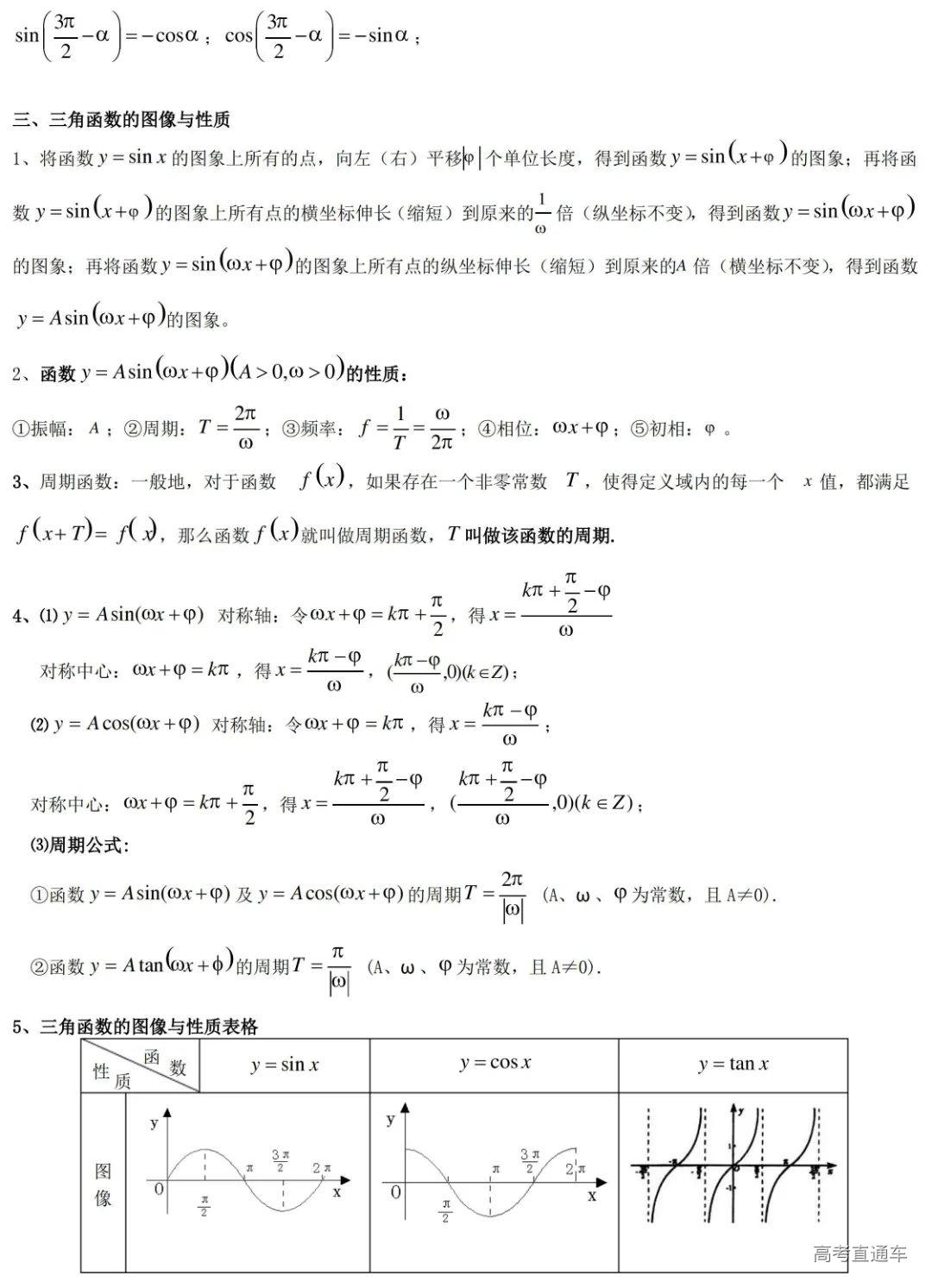 高中数学三角函数知识点_04.jpg 图片