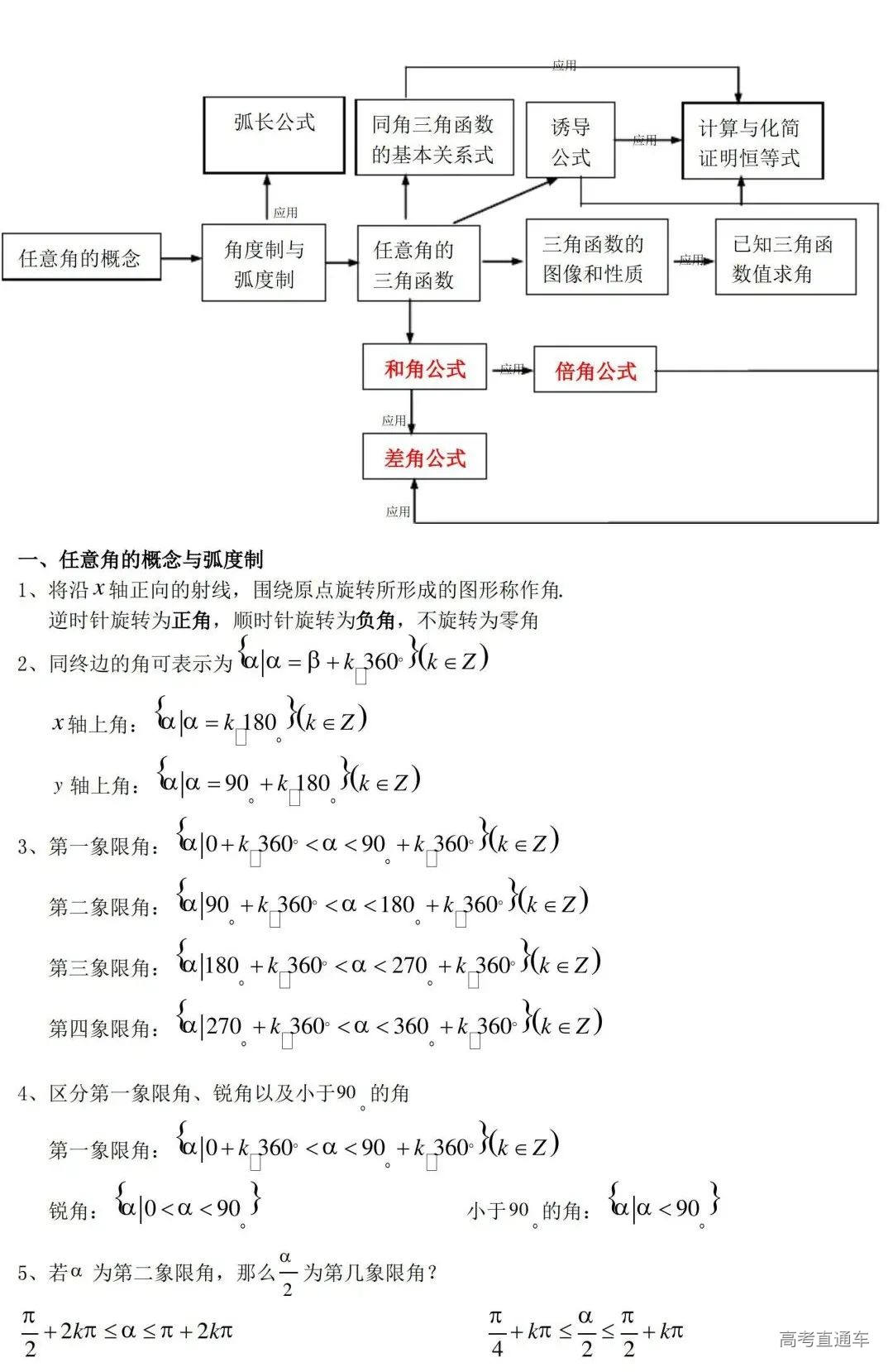 高中数学三角函数知识点_00.jpg 图片