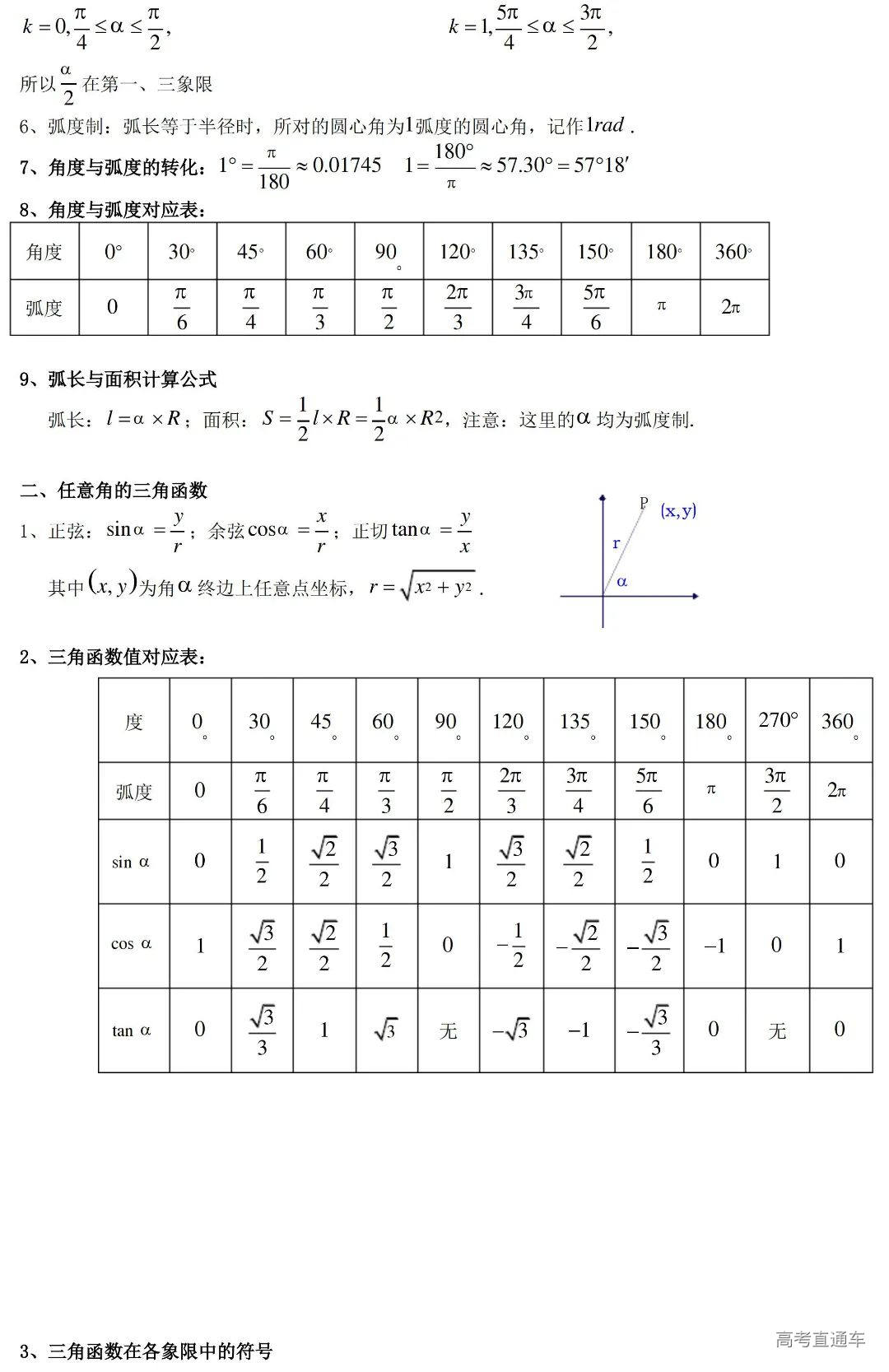 高中数学三角函数知识点_01.jpg 图片