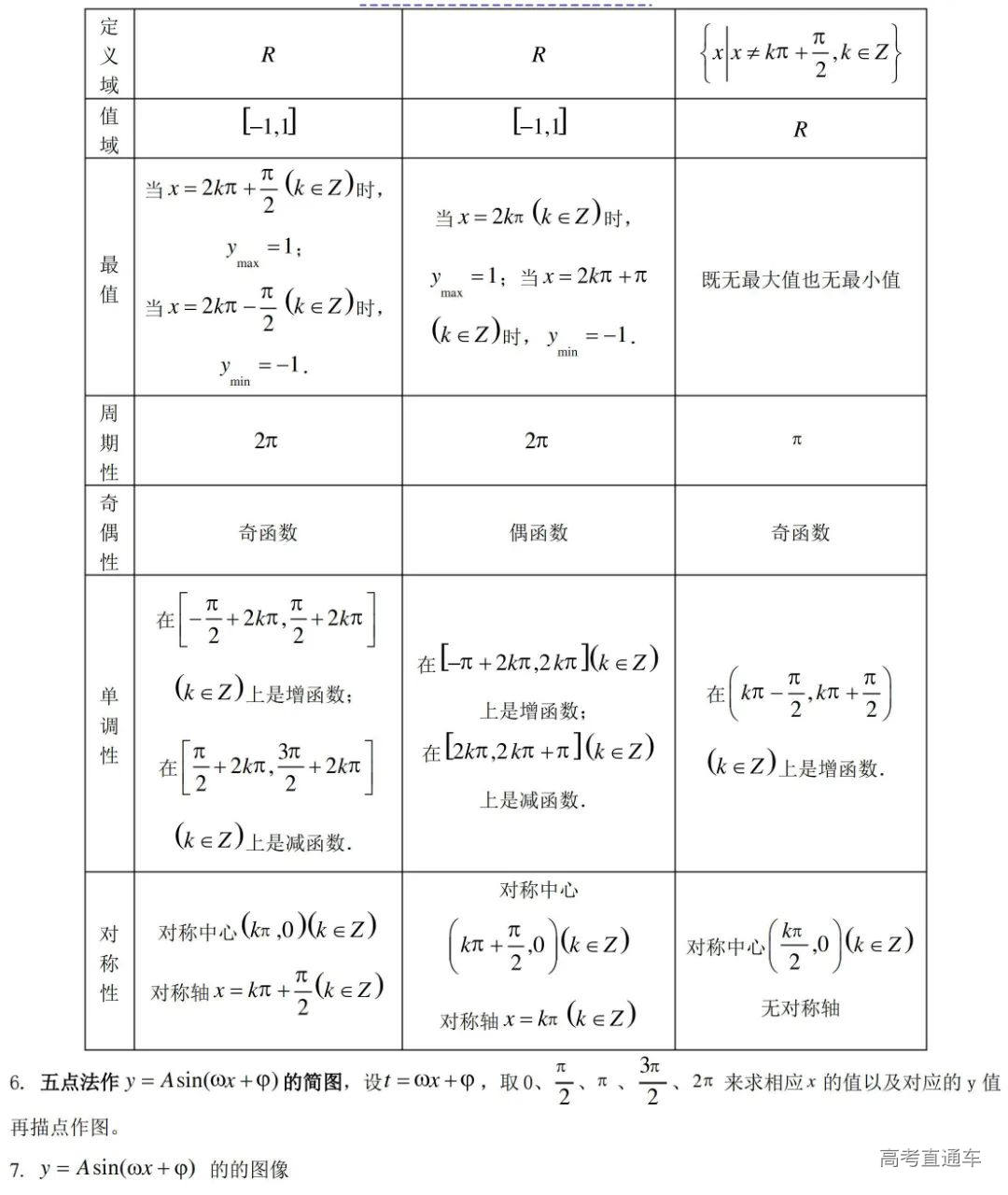 高中数学三角函数知识点_05.jpg 图片