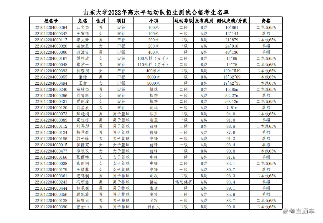 1647921575119075.png f634cdddd33a21e4f7f24e339d961a8.png