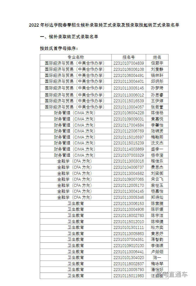 上海杉达学院春季招生图片