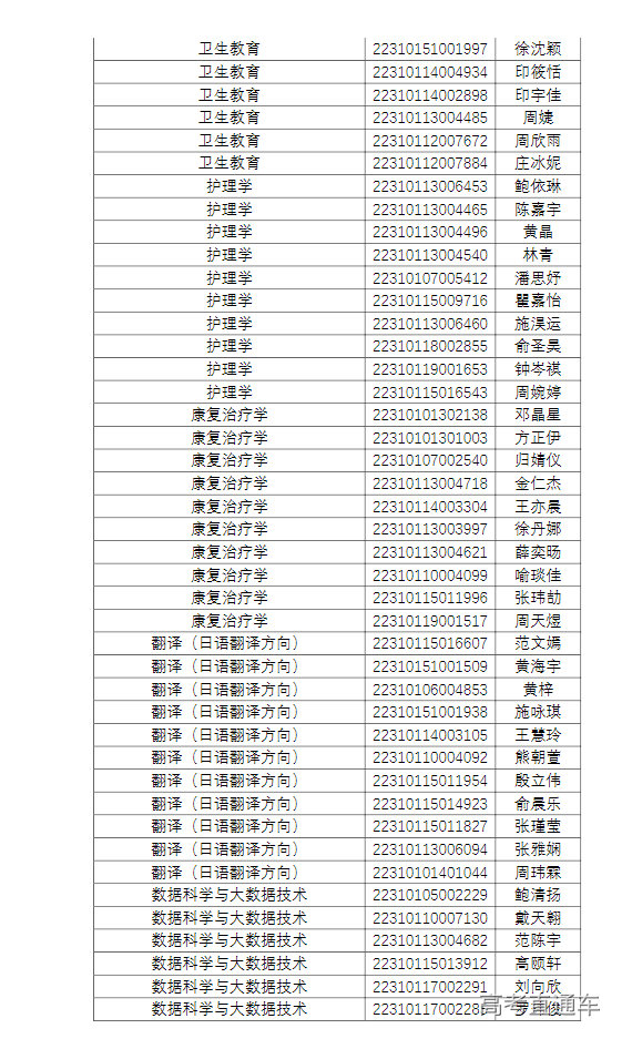 上海杉达学院春季招生图片