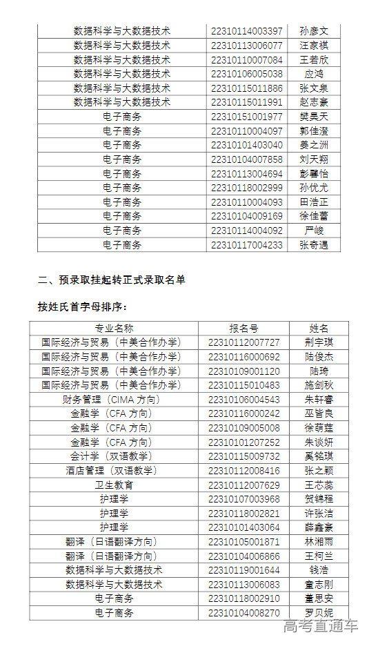 上海杉达学院春季招生图片