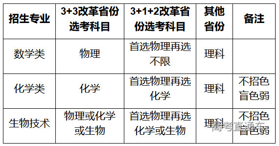 1648107831132238.png image.png