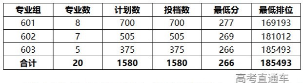 重庆邮电大学调剂专业_重庆邮电大学专业_重庆邮电大学移通学院专业