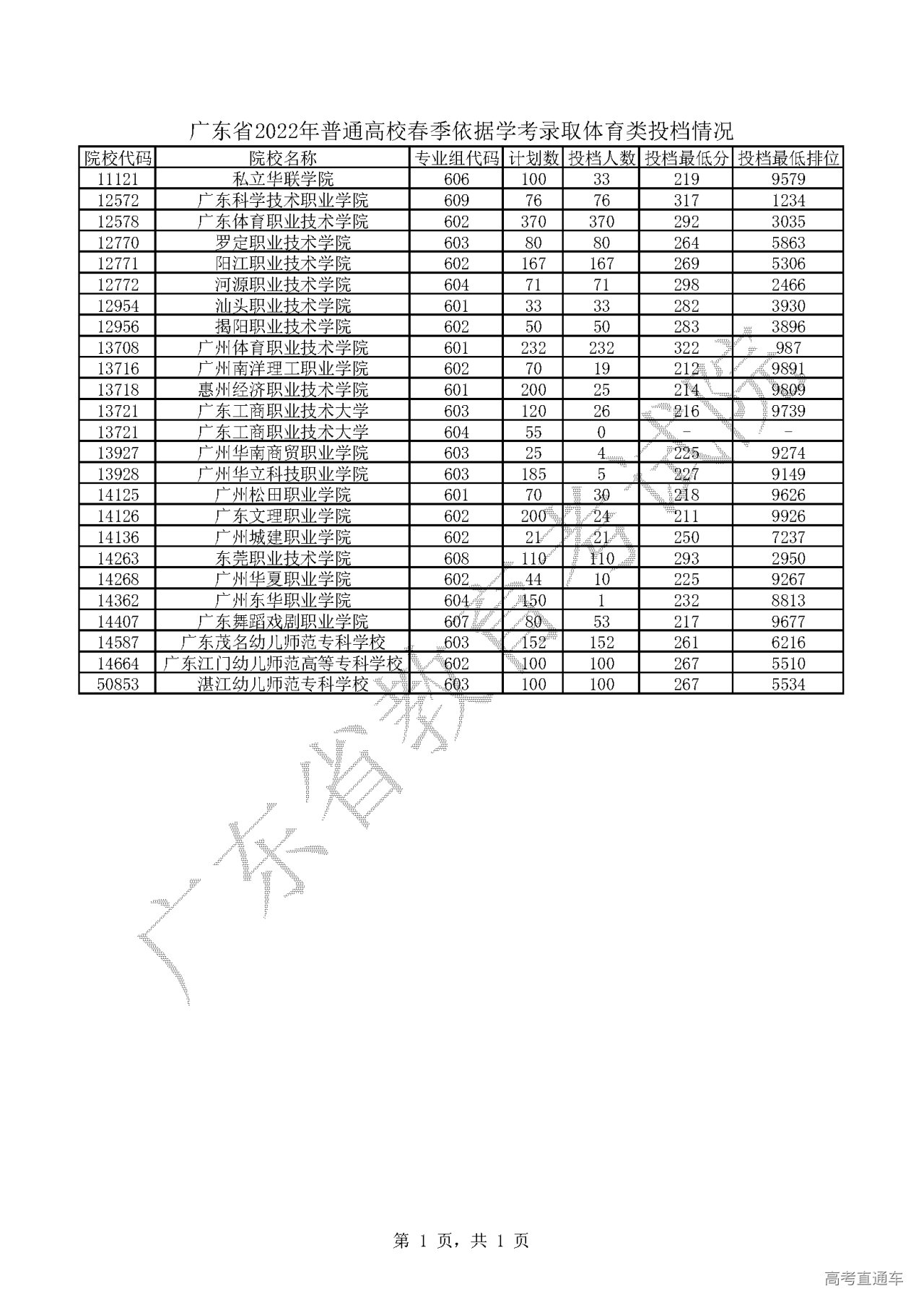 四川文理学院录取查询_四川天一学院专科录取分数线_四川大学锦江学院2013年四川专科录取分数线