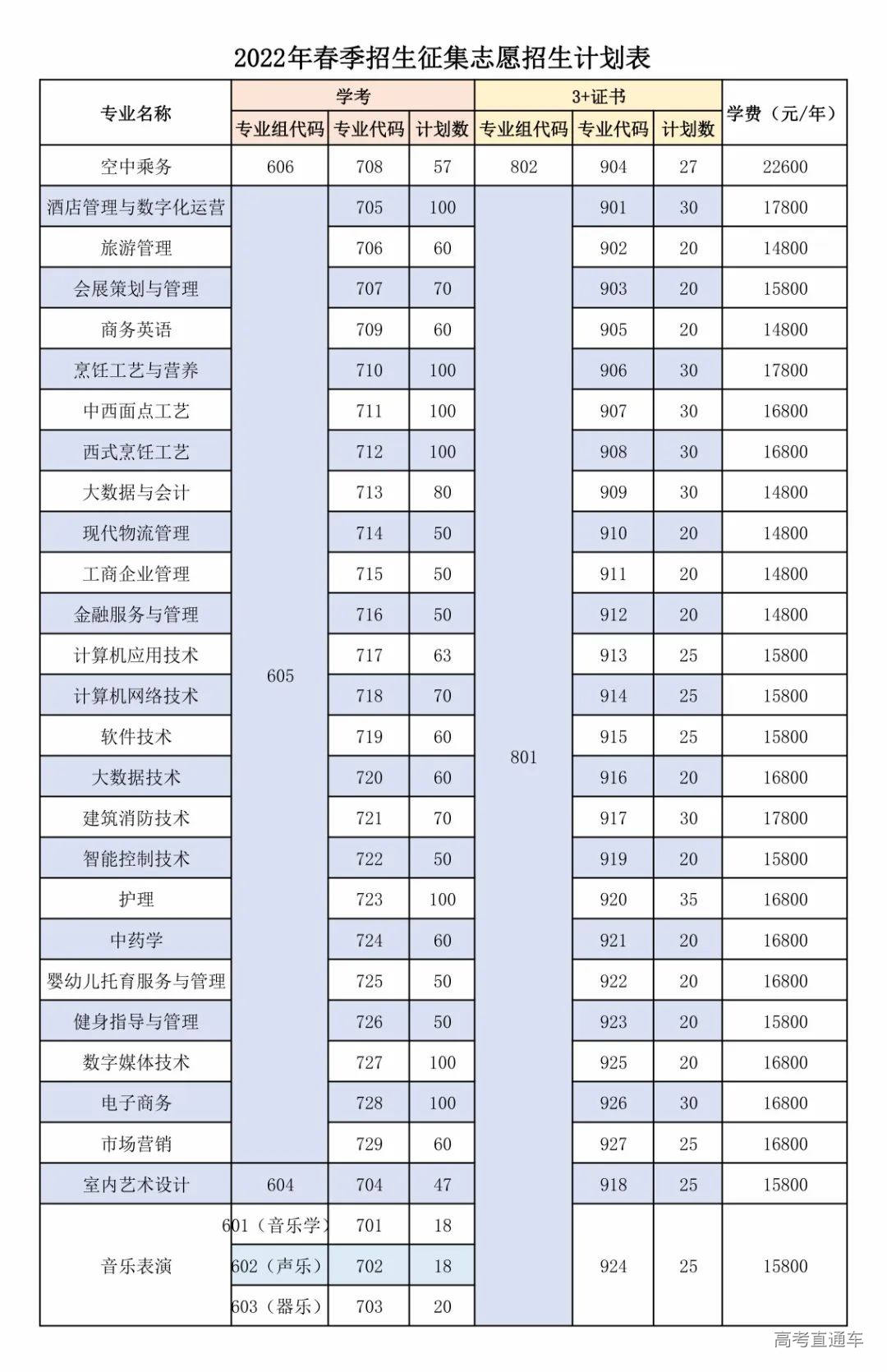 春季补录计划表(1).jpg 图片