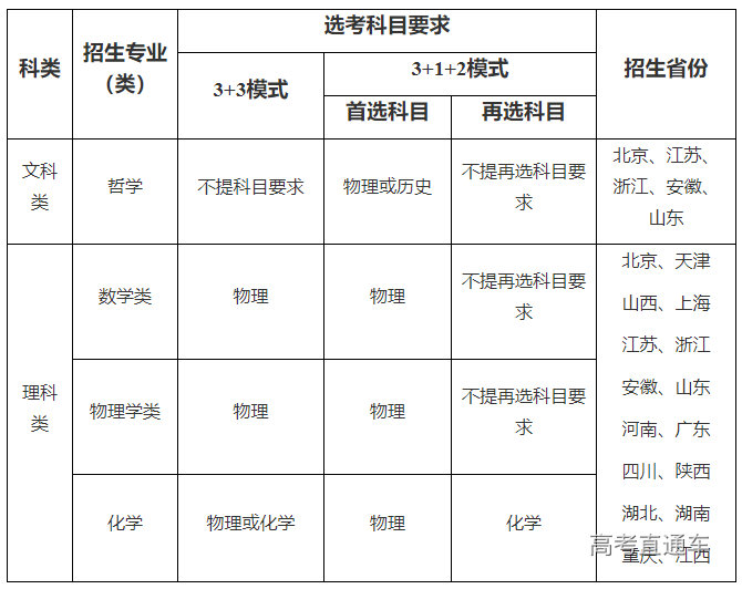 1648692041317538.png image.png