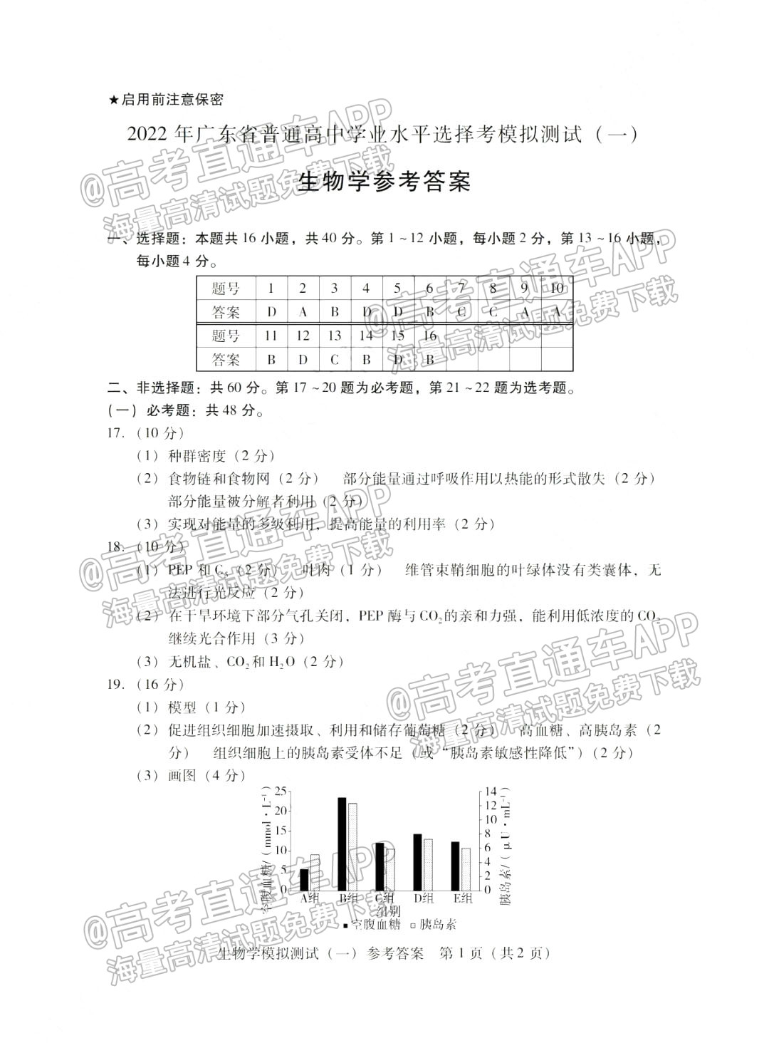 1648721997295472.jpg 2022广东一模生物试题及参考答案 答案 第1页