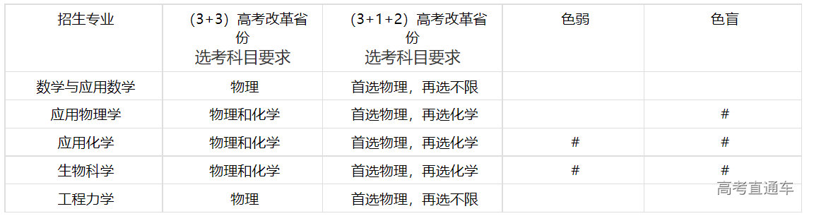 1648804980201492.png image.png