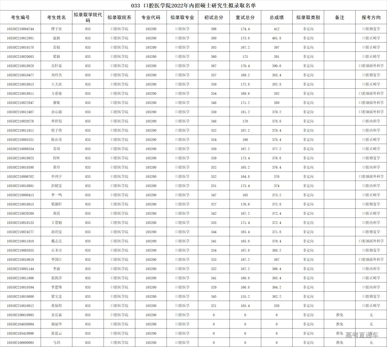 1648880187505458.png e6762b9d86e3ec6091c950edc2aea12.png