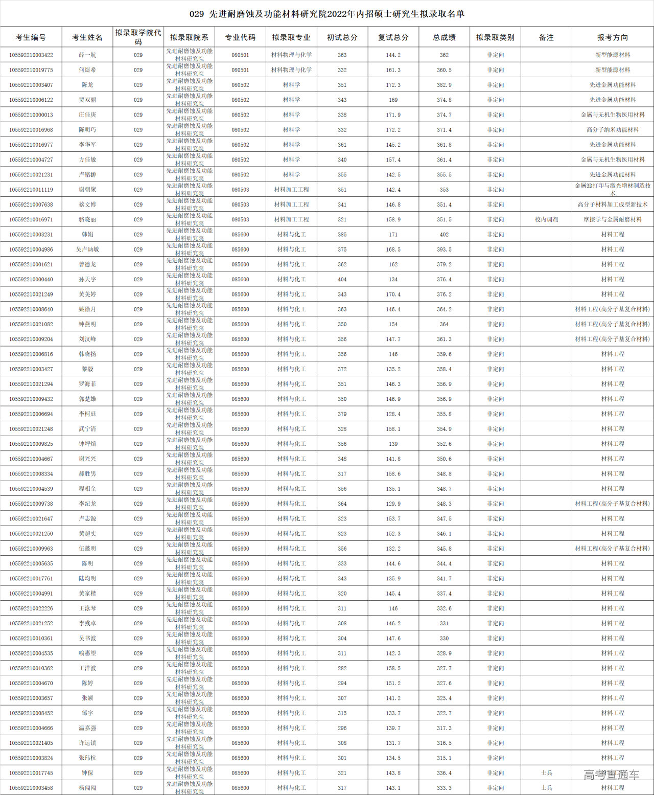 1648880199778573.png 763d1adf6365106d85abf9d46faaeb3.png