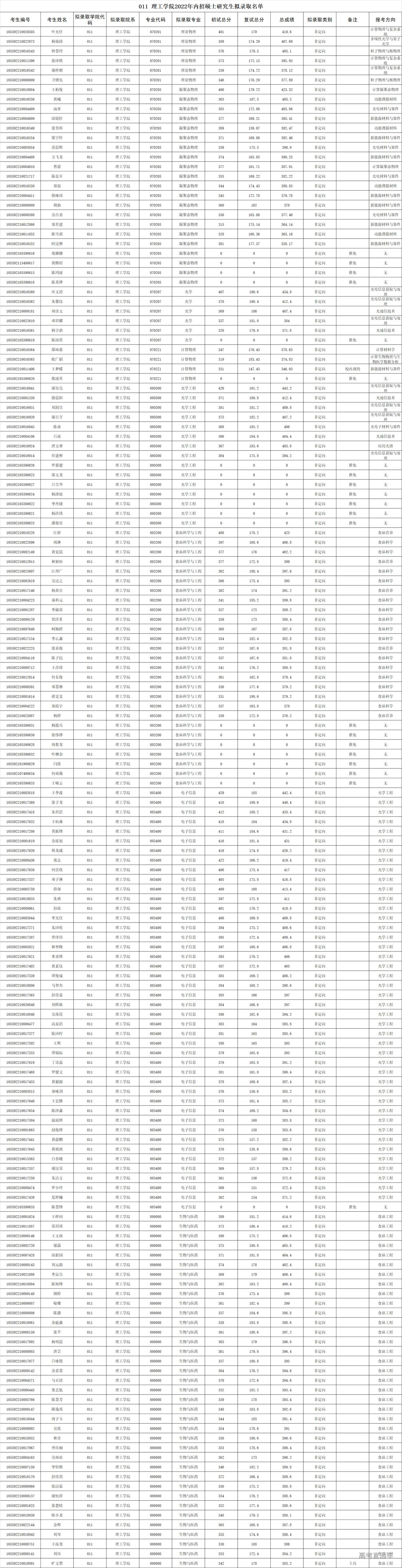 1648880215387640.png a7b7820e6dc4a0e8f131edbbd11077d.png