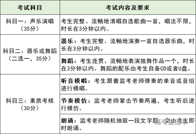 廣東省外語藝術職業學院2022年五年一貫制全省統考考生須知