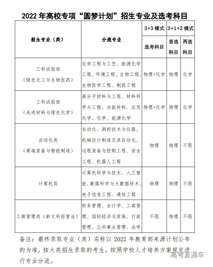 北京化工大學2022年高校專項圓夢計劃招生簡章