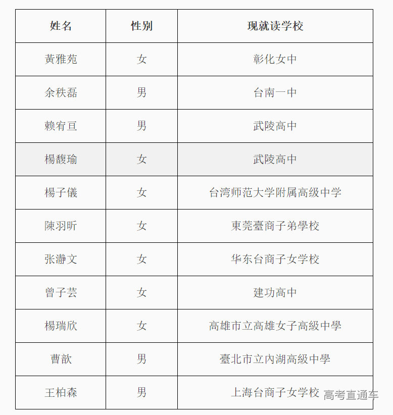 1649751416688312.png image.png