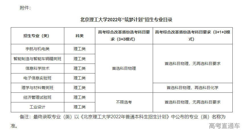 1649832352707747.png 1649832348(1).png