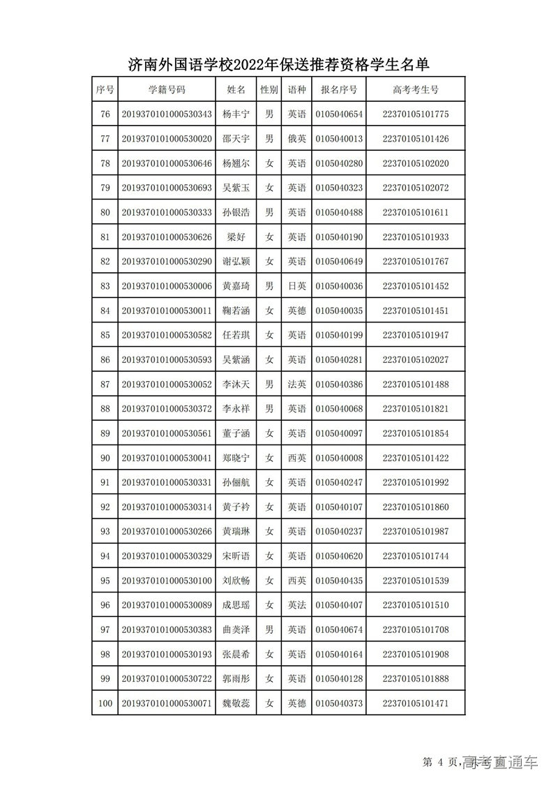 济南外国语学校2022保送生推荐资格名单144人--学校网站公示_03.jpg