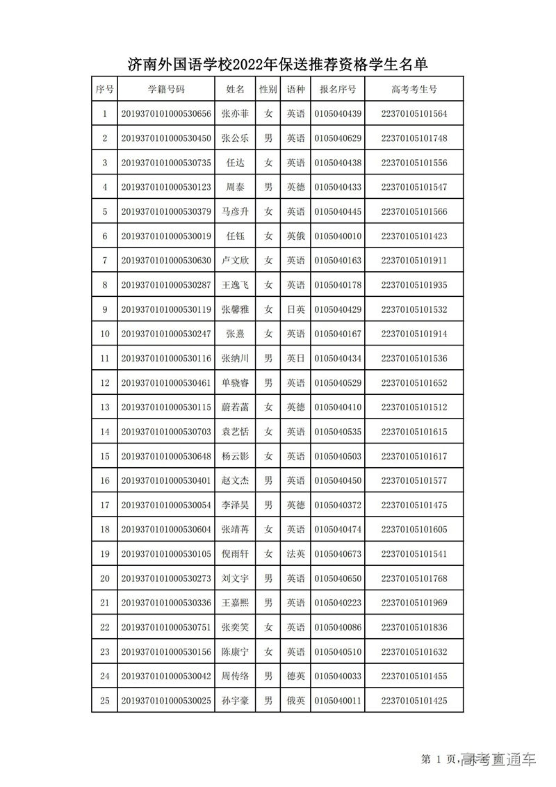 济南外国语学校2022保送生推荐资格名单144人--学校网站公示_00.jpg
