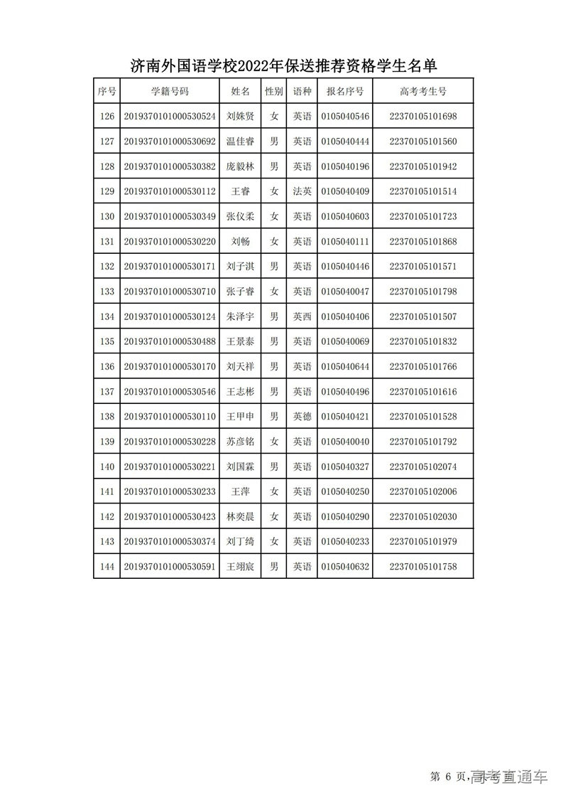济南外国语学校2022保送生推荐资格名单144人--学校网站公示_05.jpg