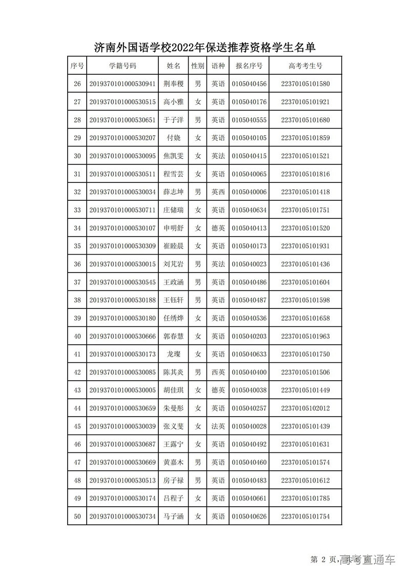 济南外国语学校2022保送生推荐资格名单144人--学校网站公示_01.jpg