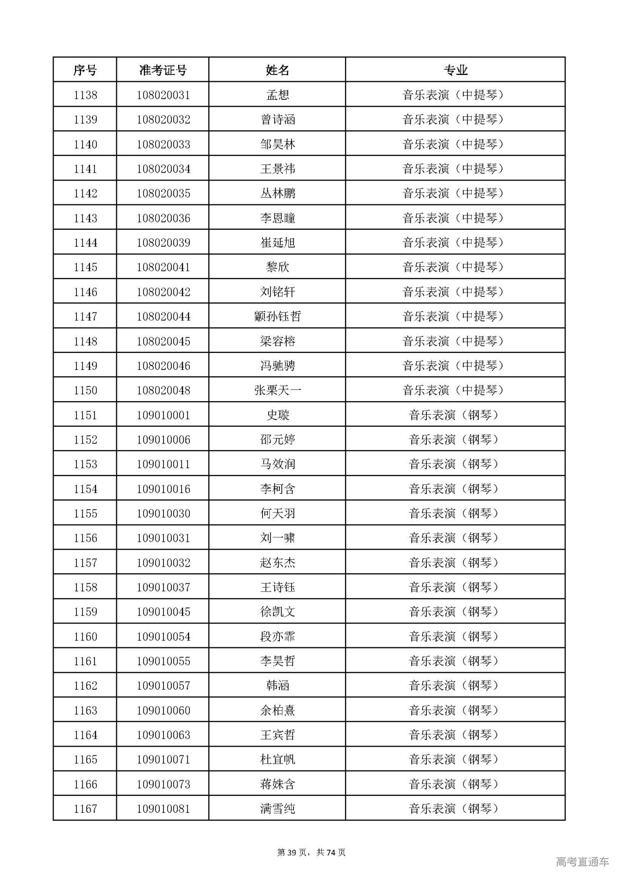 天津音乐学院分数线图片