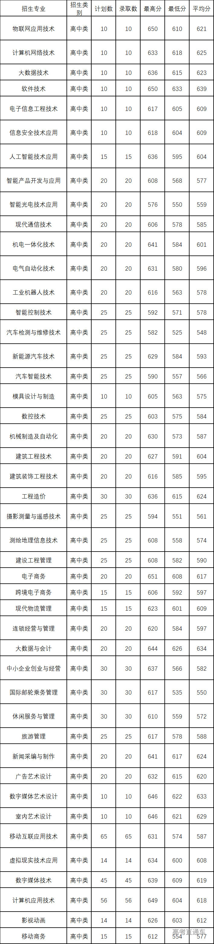 1650595118596488.jpg 1650595114(1).jpg