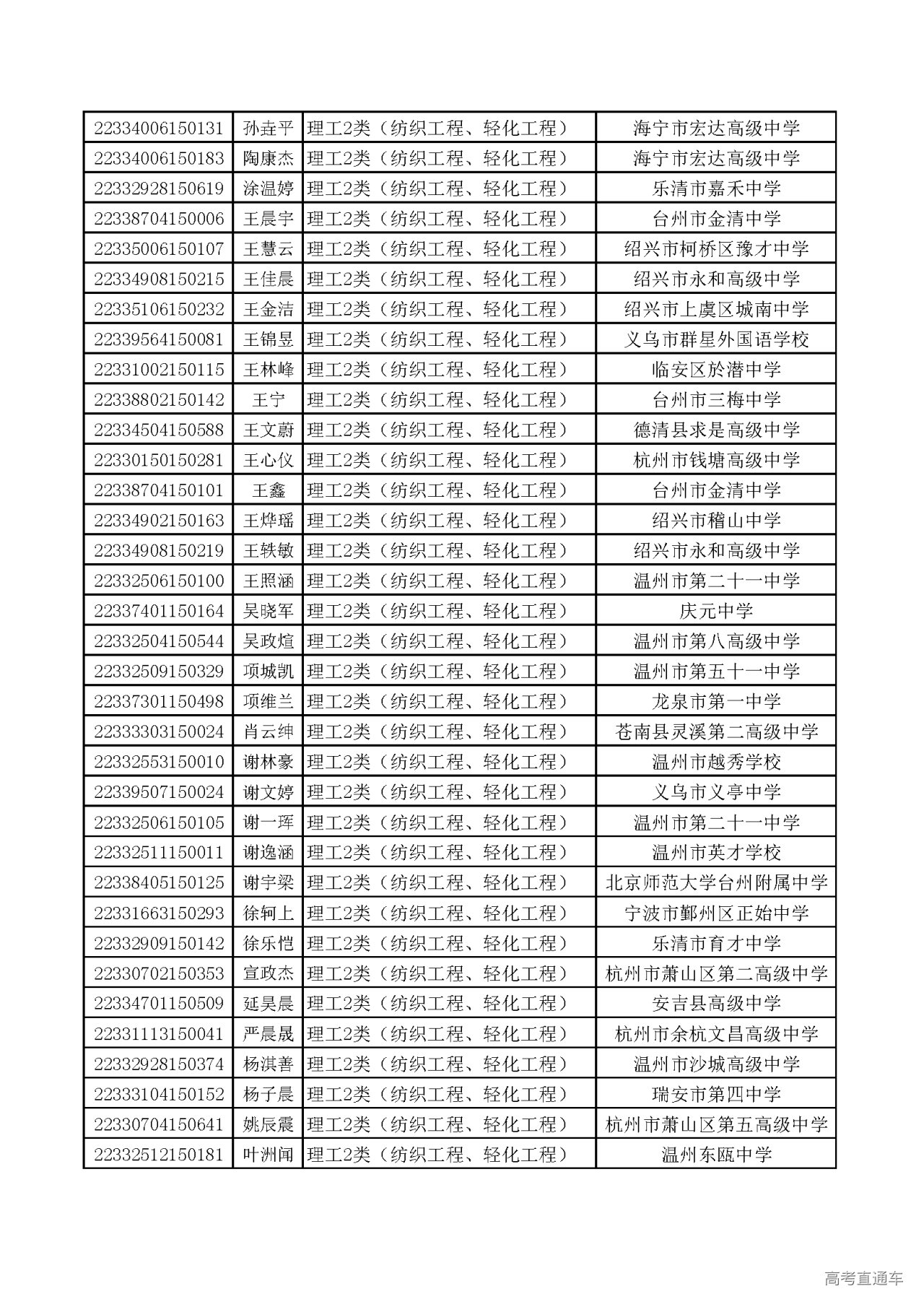 绍兴文理学院2022年三位一体综合评价招生入围考生名单公示