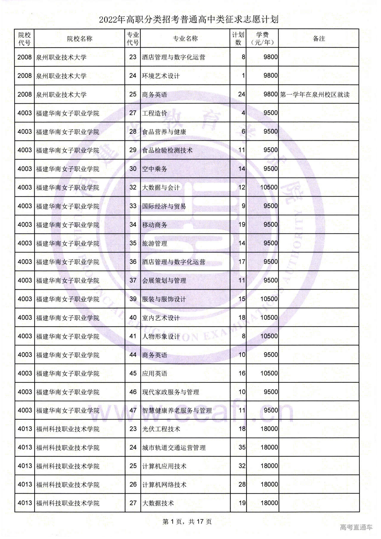 内蒙古高职单招网-内蒙古_内蒙古高职单招网官网_内蒙古高职单招网