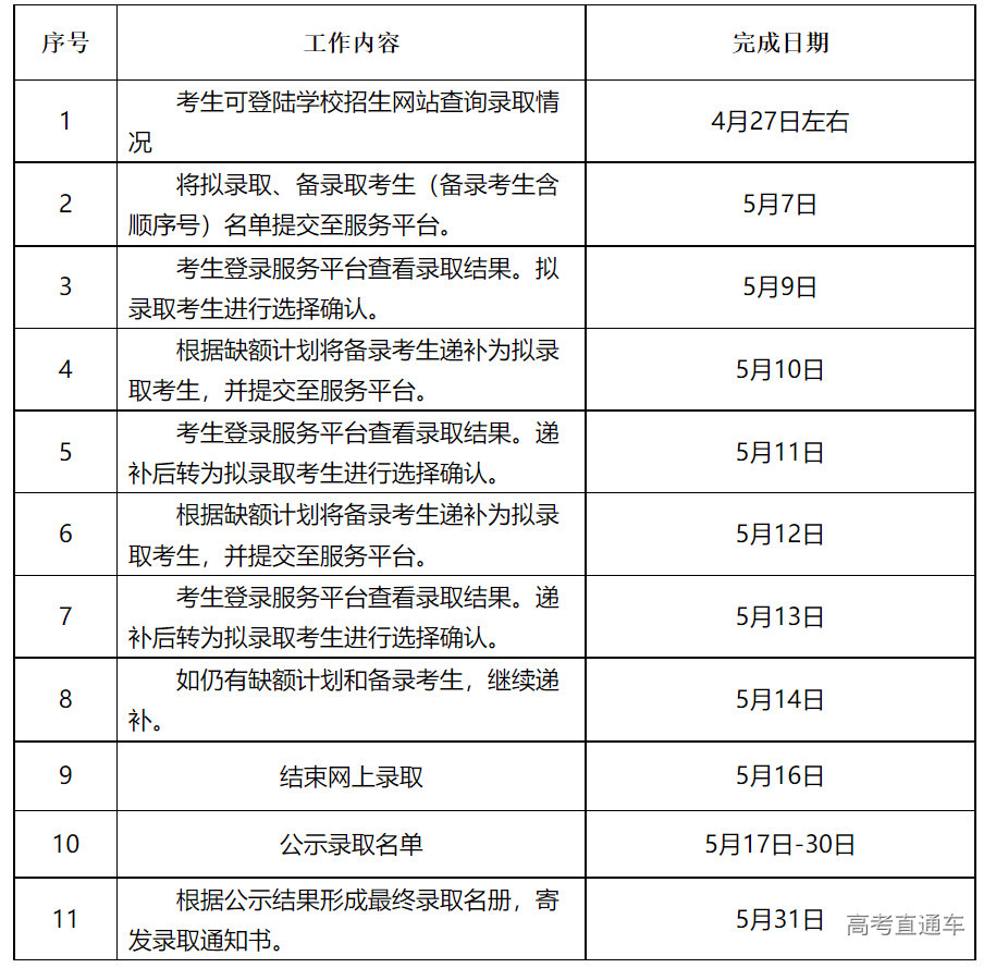 1651025203629115.png image.png
