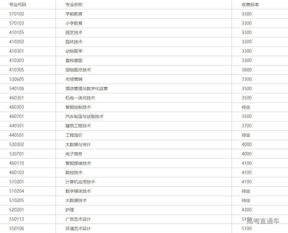 1652082887287593.png 1652082884(1).png