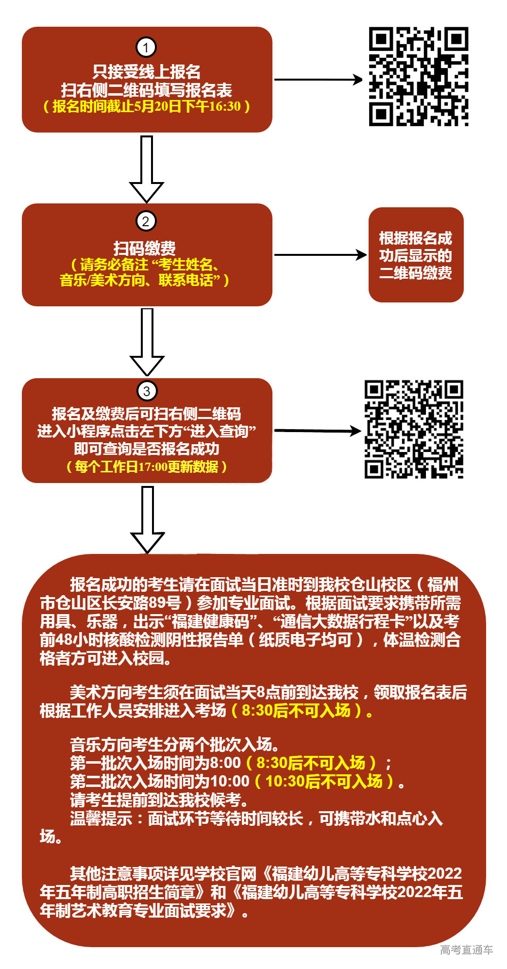 1652088468127181.png 福建幼儿师范高等专科学校五年制.png
