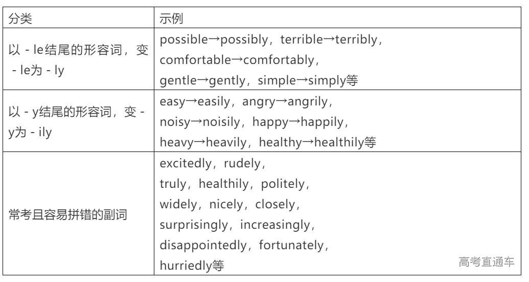 近6年高考英语5大类词形转换全汇总 高考直通车