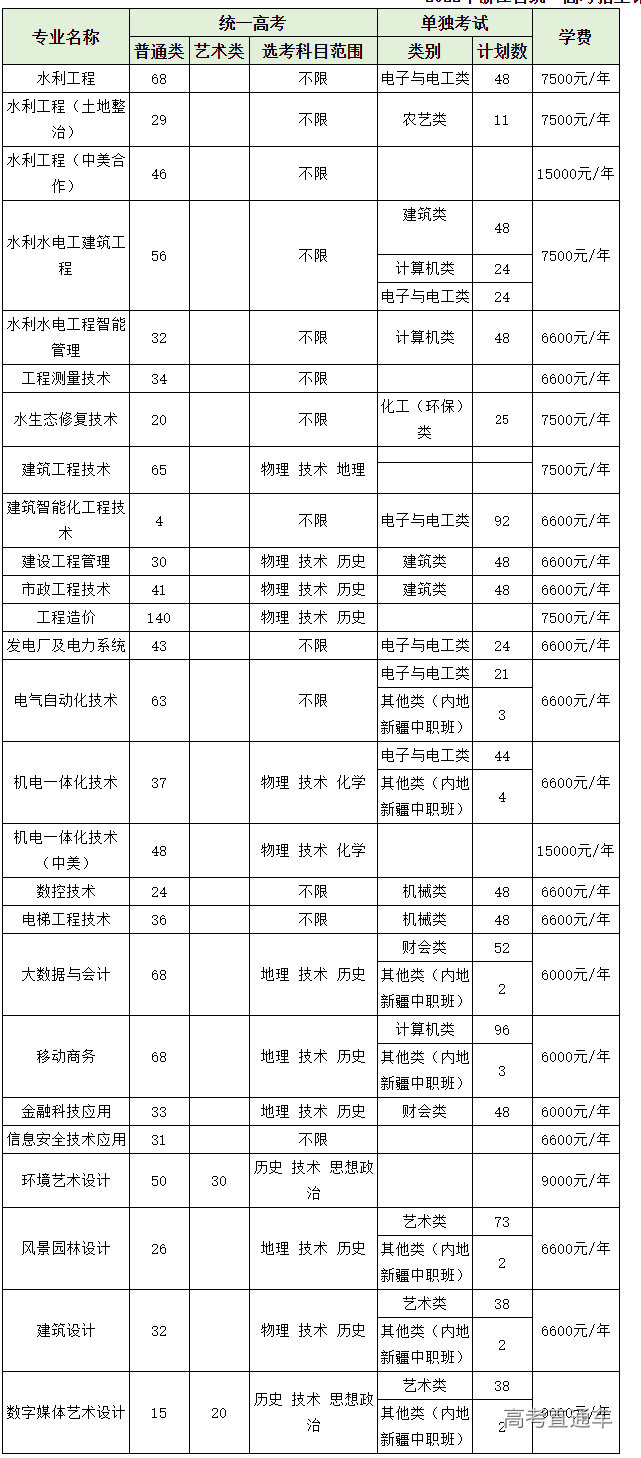 1652686266295195.png 2022年招生简章.png