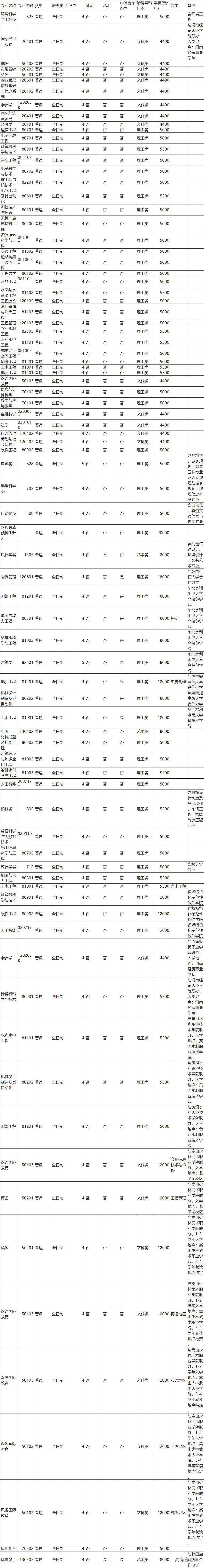 1652923609792554.png 河南.pdf.png