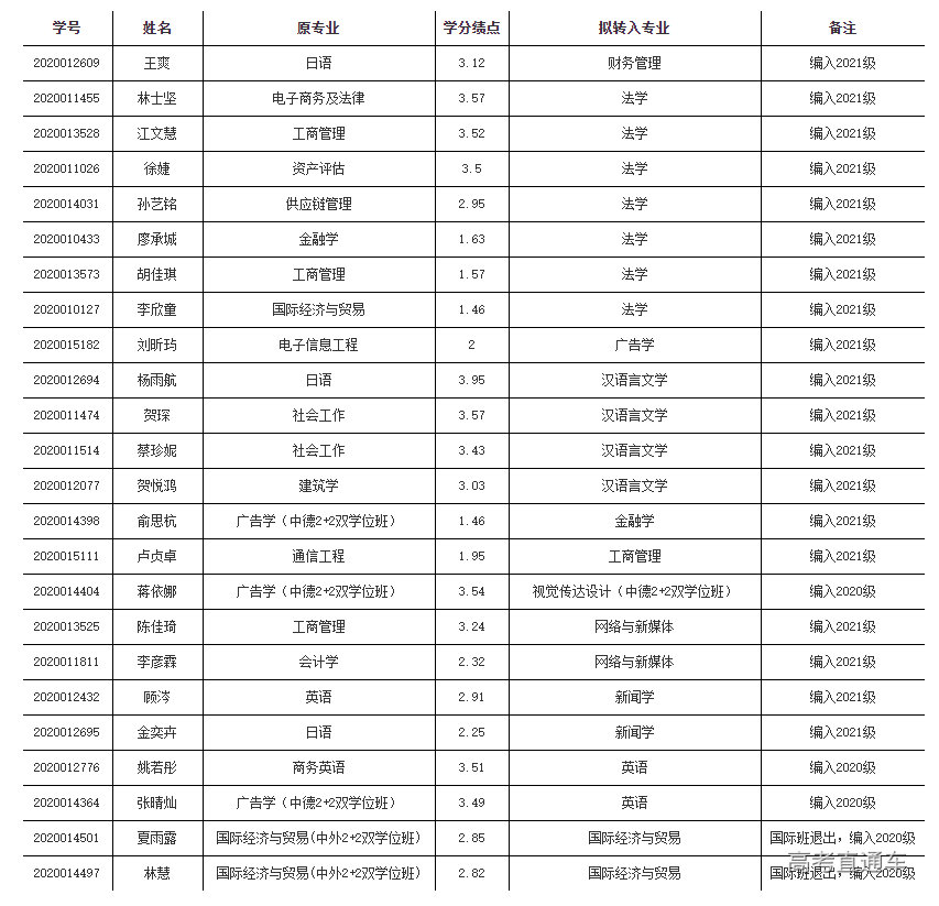 1652930505536225.png image.png