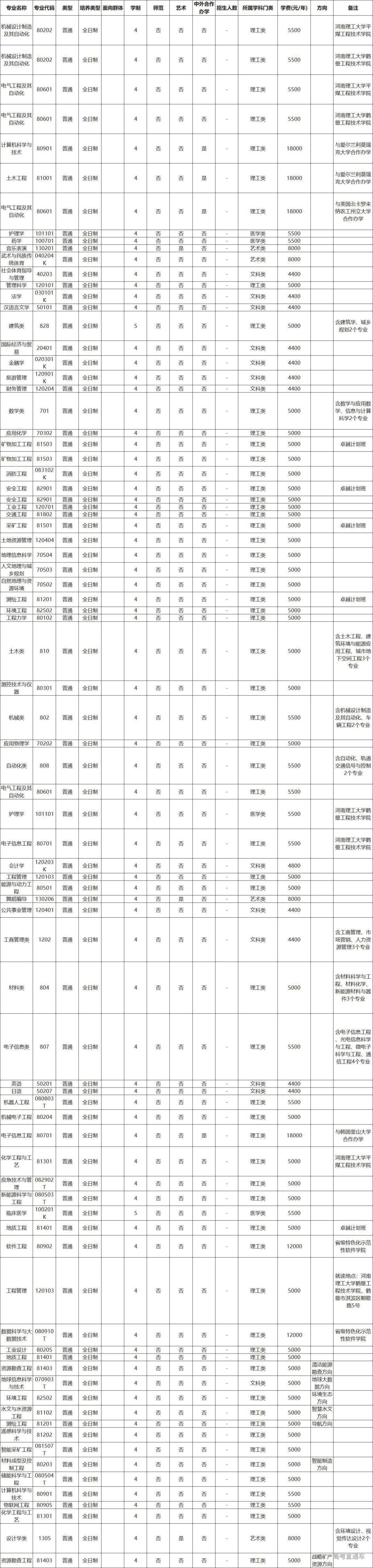 1652932560298476.png 河南理工.pdf.png