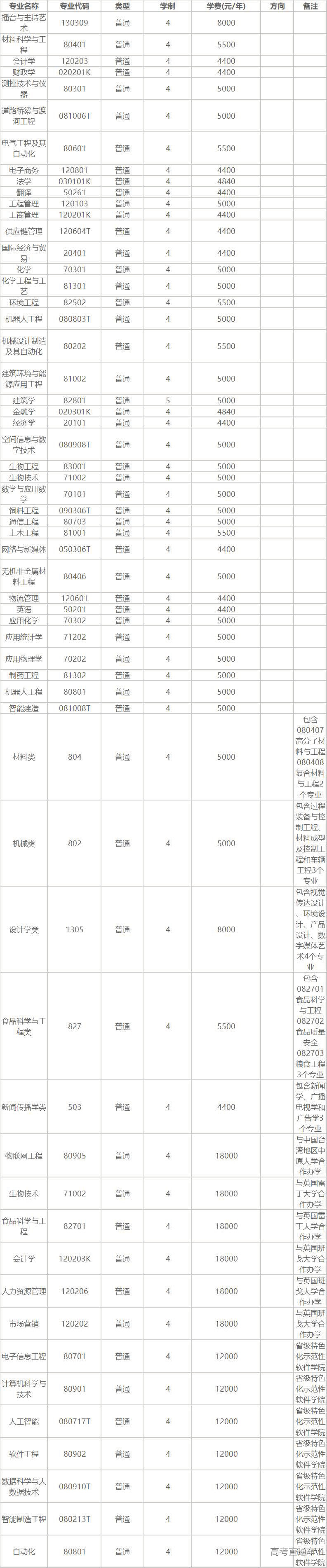 1652933335891484.png 河南工业.pdf.png