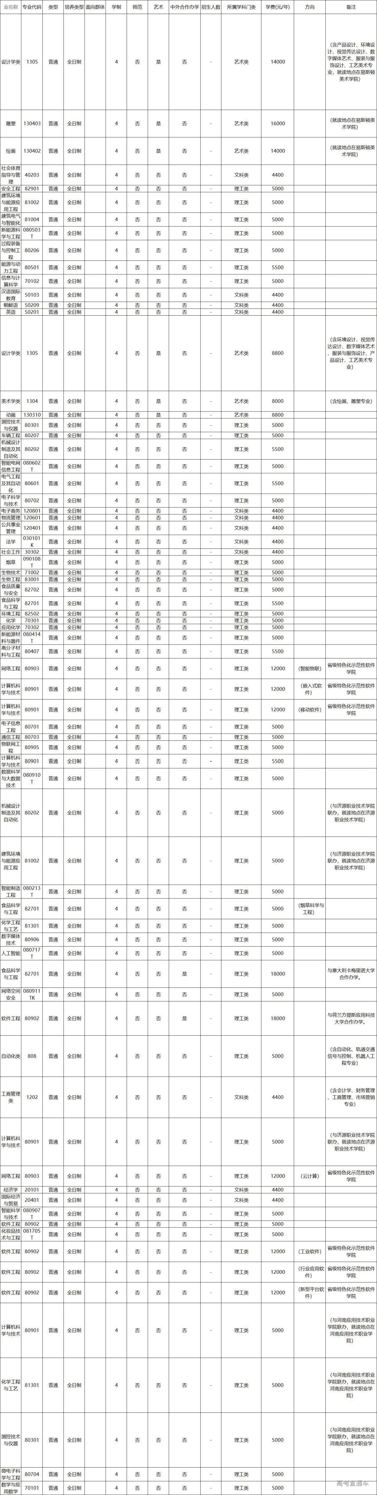 1652937943123223.png 郑州轻工业.pdf.png