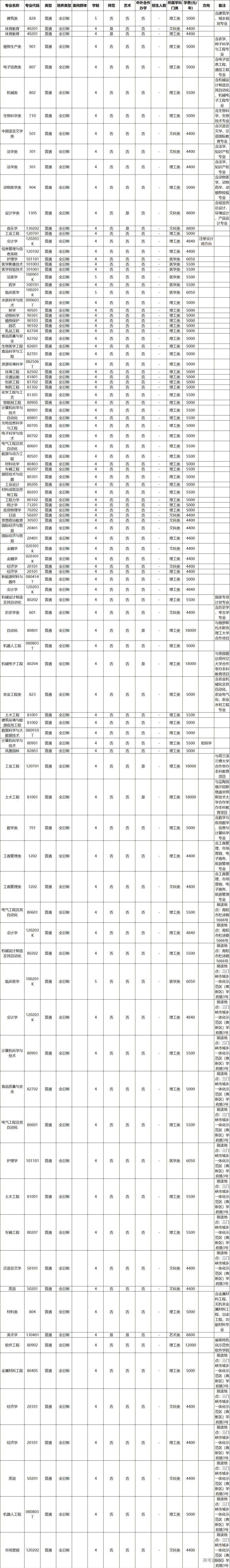 1652940614450859.png 河南科技.pdf.png